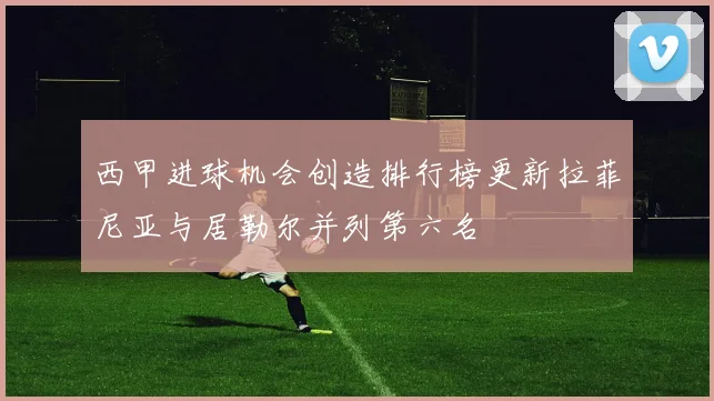 西甲进球机会创造排行榜更新拉菲尼亚与居勒尔并列第六名
