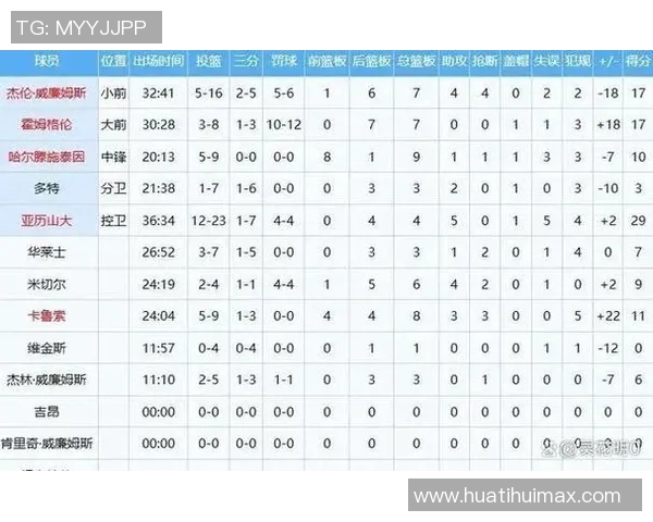 文班亚马上半场表现出色6投3中贡献11分7板1助1帽展现潜力